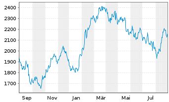 hermes intl aktie|hermes international aktienkurs.